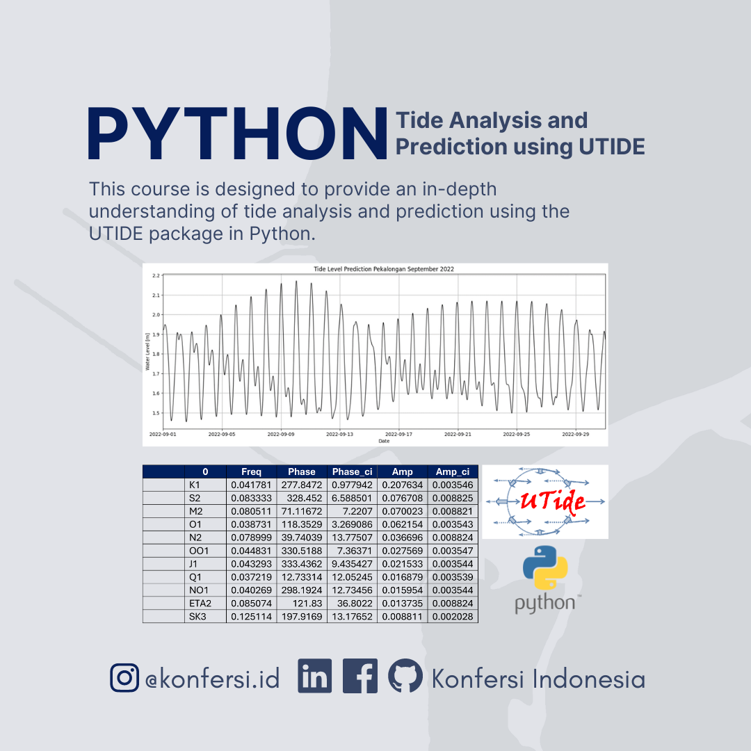 Tide Analysis and Prediction using U-Tide Library in Python | E-Book Course